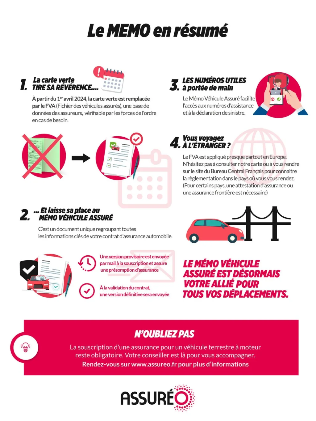 AO - INFOGRAPHIE - MEMO LA NOUVEAUTÉ - LANDING PAGE - COM CARTE VERTE_AO - INFOGRAPHIE - MEMO LA NOUVEAUTÉ - LANDING PAGE