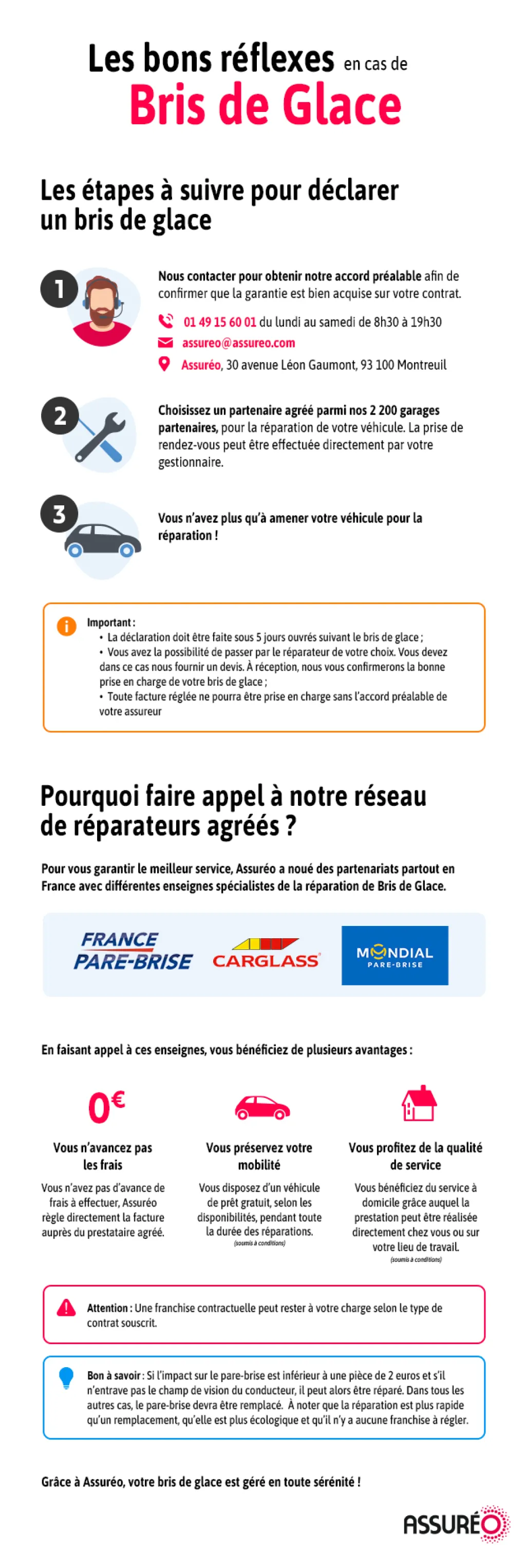 Une infographie détaillant les démarches à effectuer chez ASSURÉO en cas de bris de glace