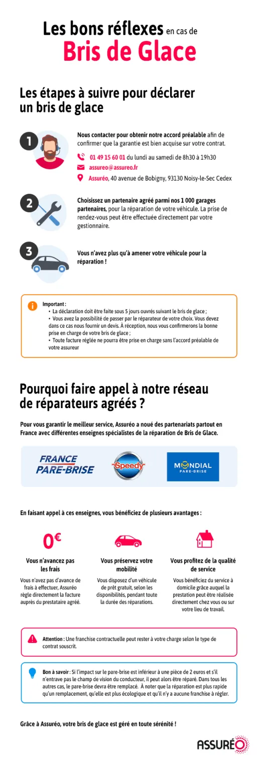 AO-INFOGRAPHIE-BRIS-GLACE