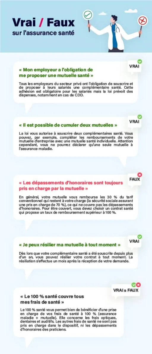 Infographie avec des informations sur l'assurance santé