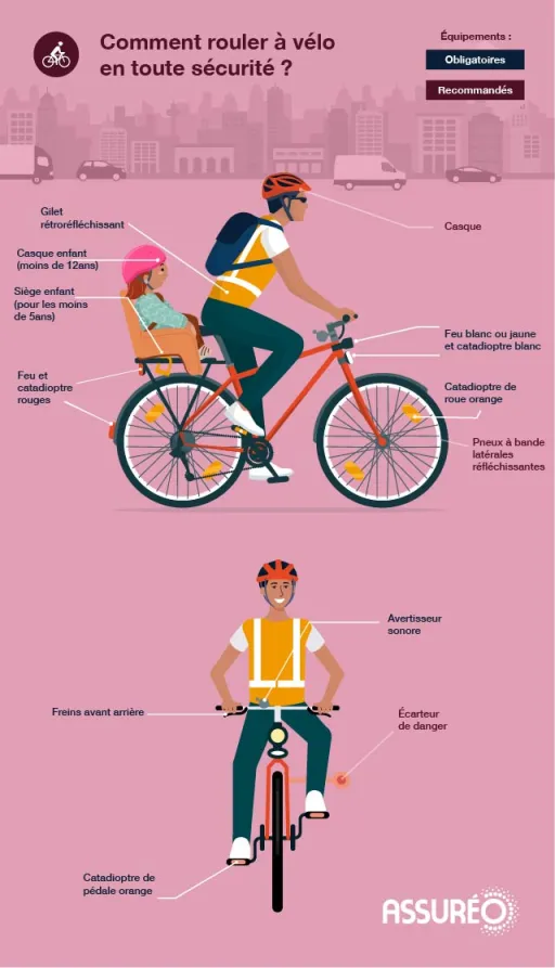 INFOGRAPHIE-VELO_AO-INFOGRAPHIE-VELO