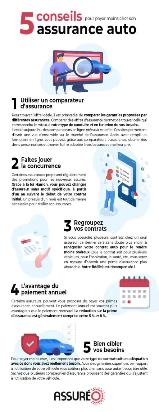 Infographie avec 5 conseils pour payer son assurance auto moins cher