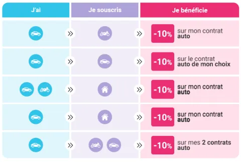 AO-TABLEAU-EXEMPLES-OFFRE-MULTI-DETENTION