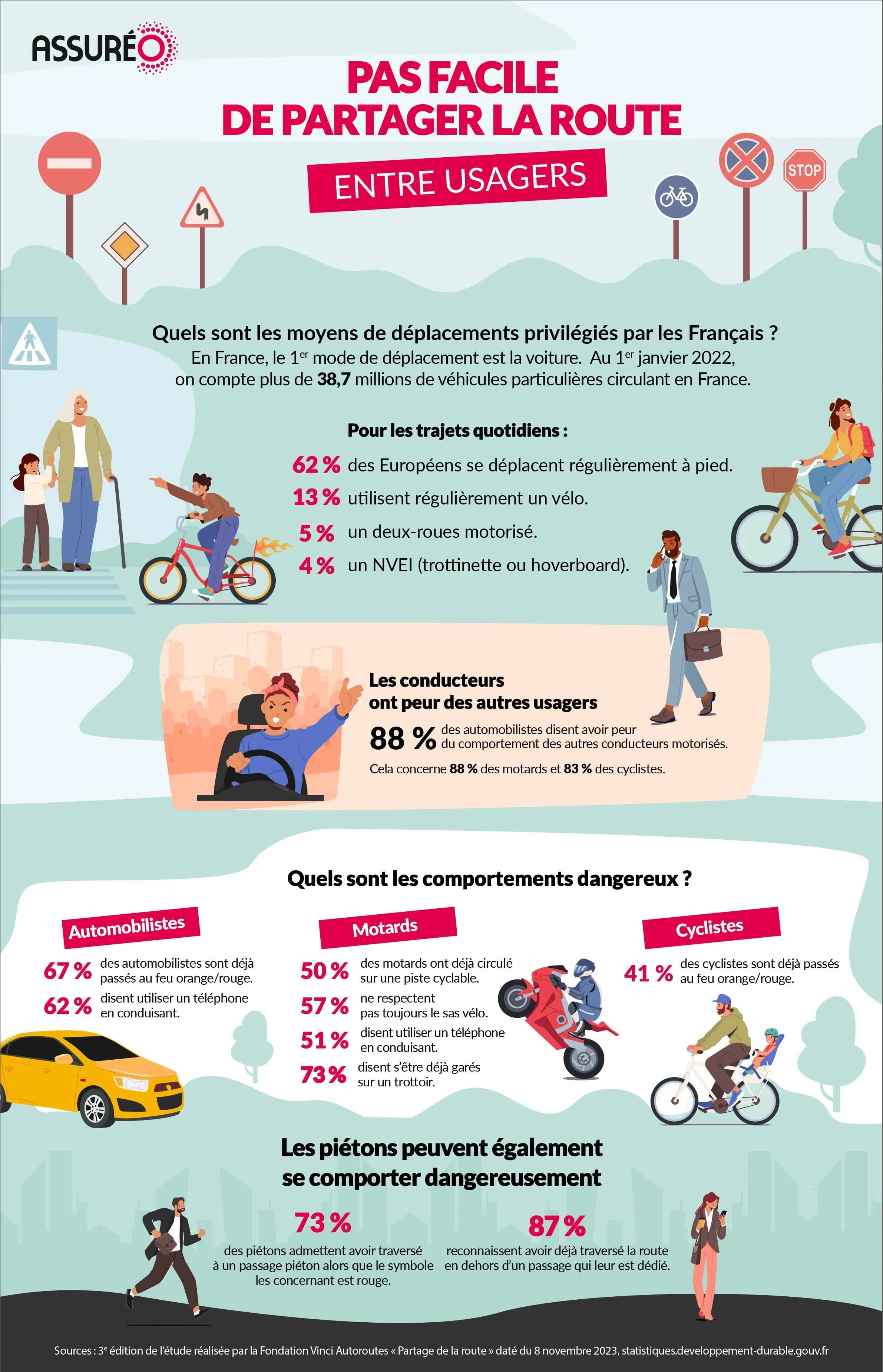 Infographie Pas facile de partager la route